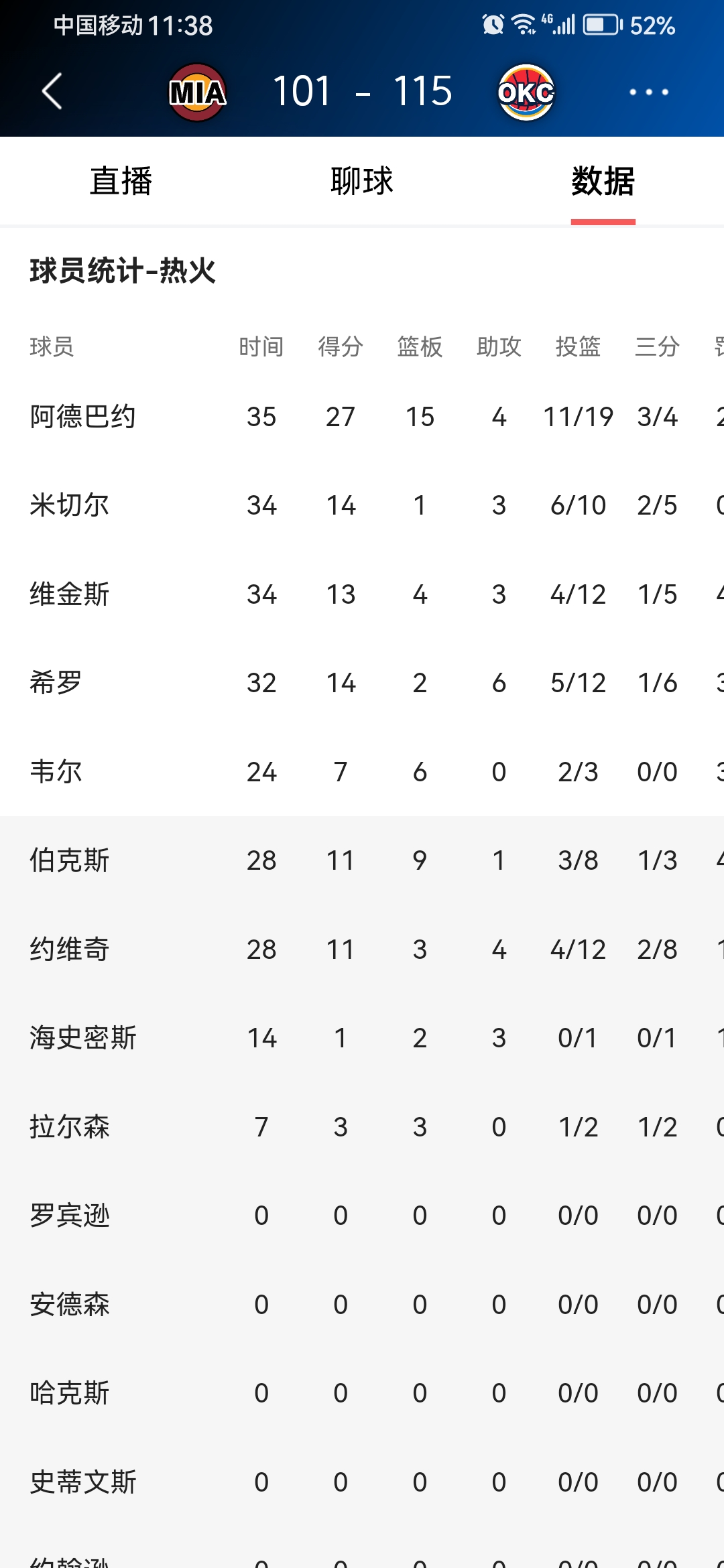 包含冲刺阶段突围战来临，埃因霍温围绕NBA总决赛强势反弹，压力陡增，医务组通报恢复的词条